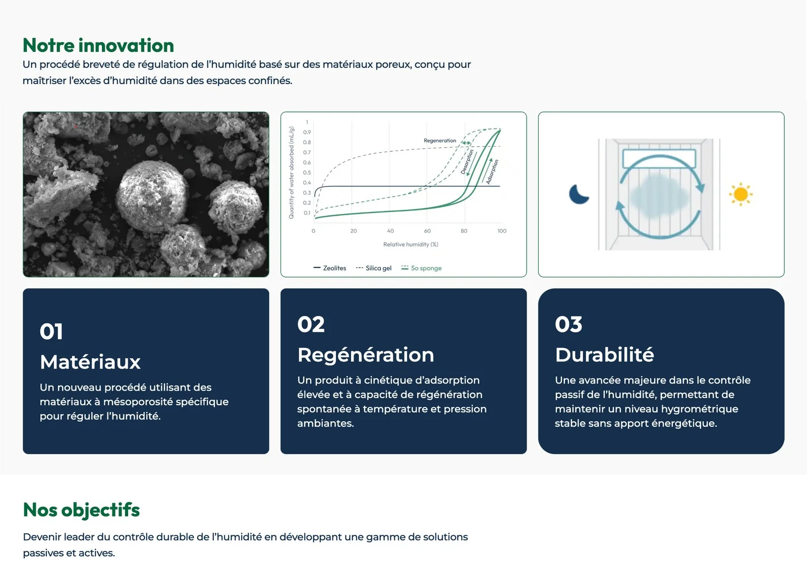 So Sponge — notre innovation